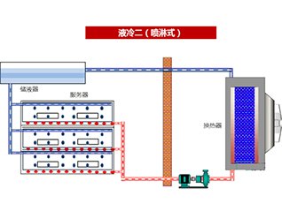 七、噴淋式冷卻技術(shù)